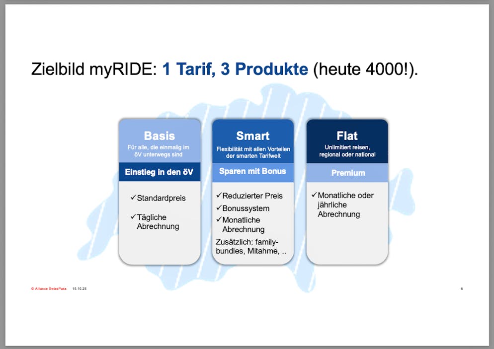 Auf der Folie ist von «1 Tarif, 3 Produkte» die Rede. Das Halbtax wird nicht erwähnt.
