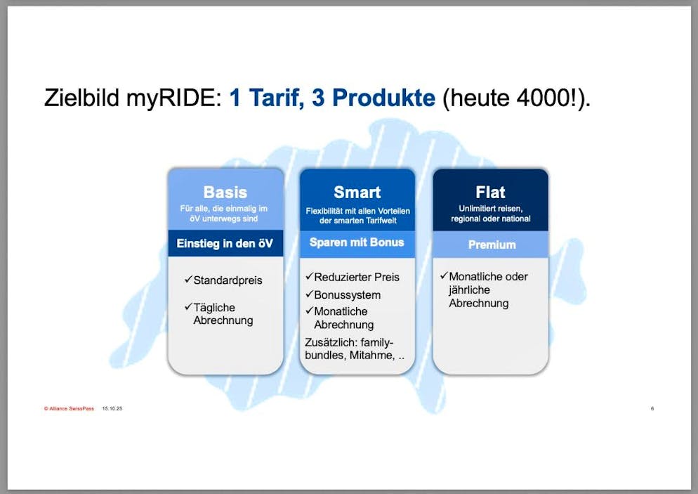 Sur la diapositive, il est question de "1 tarif, 3 produits". Le demi-tarif n'est pas mentionné.