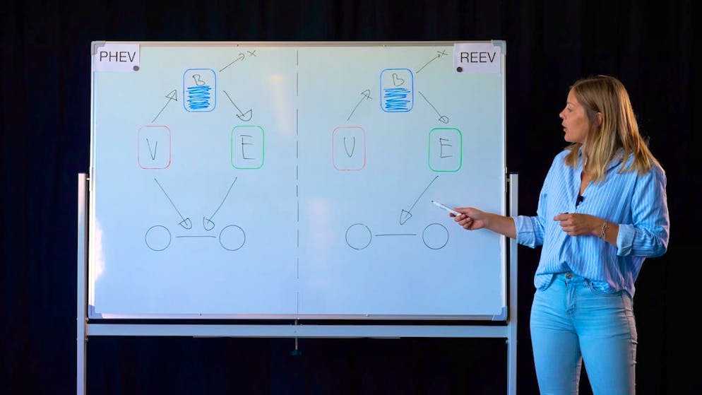 Ein Range Extender und der Plug-In-Hybrid haben zwar die gleichen Komponenten, funktionieren aber anders.