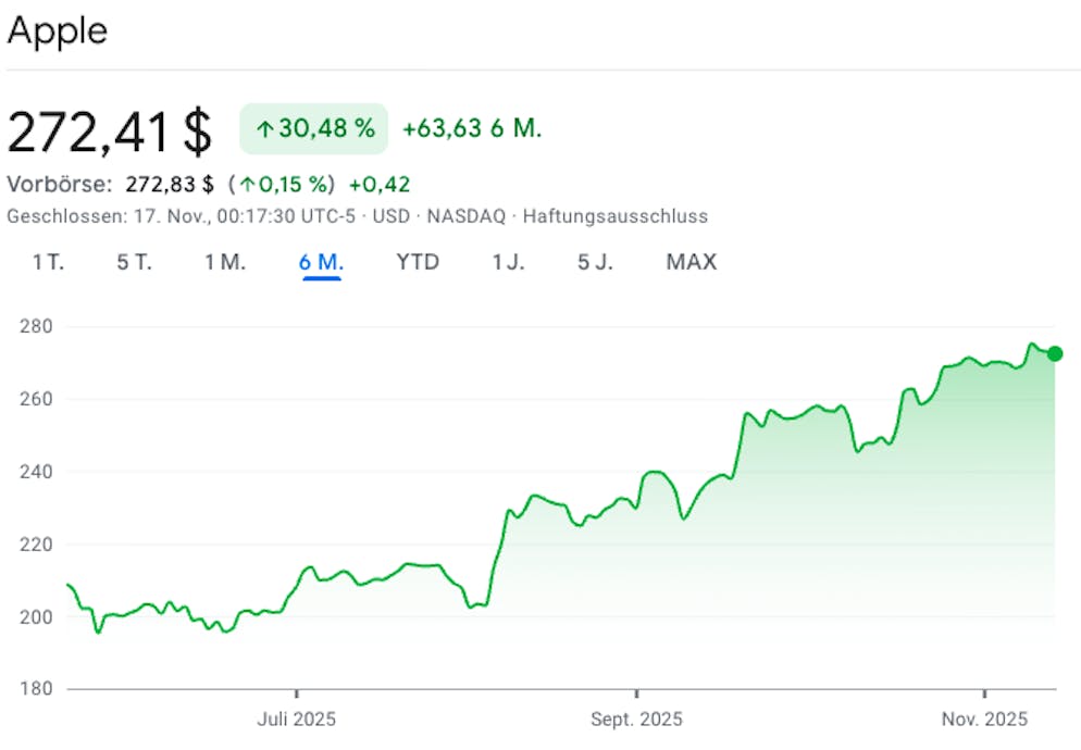 Die Zahlen bei Apple stimmen und dennoch ist das offenbar nicht alles.