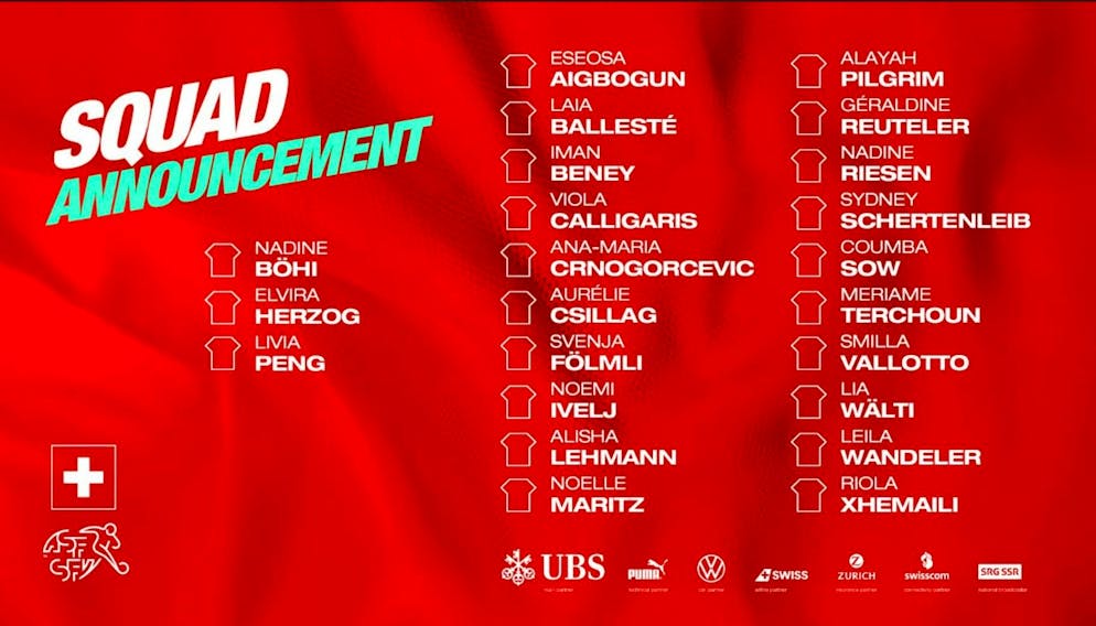 Navarro has called up these players for his first international matches.