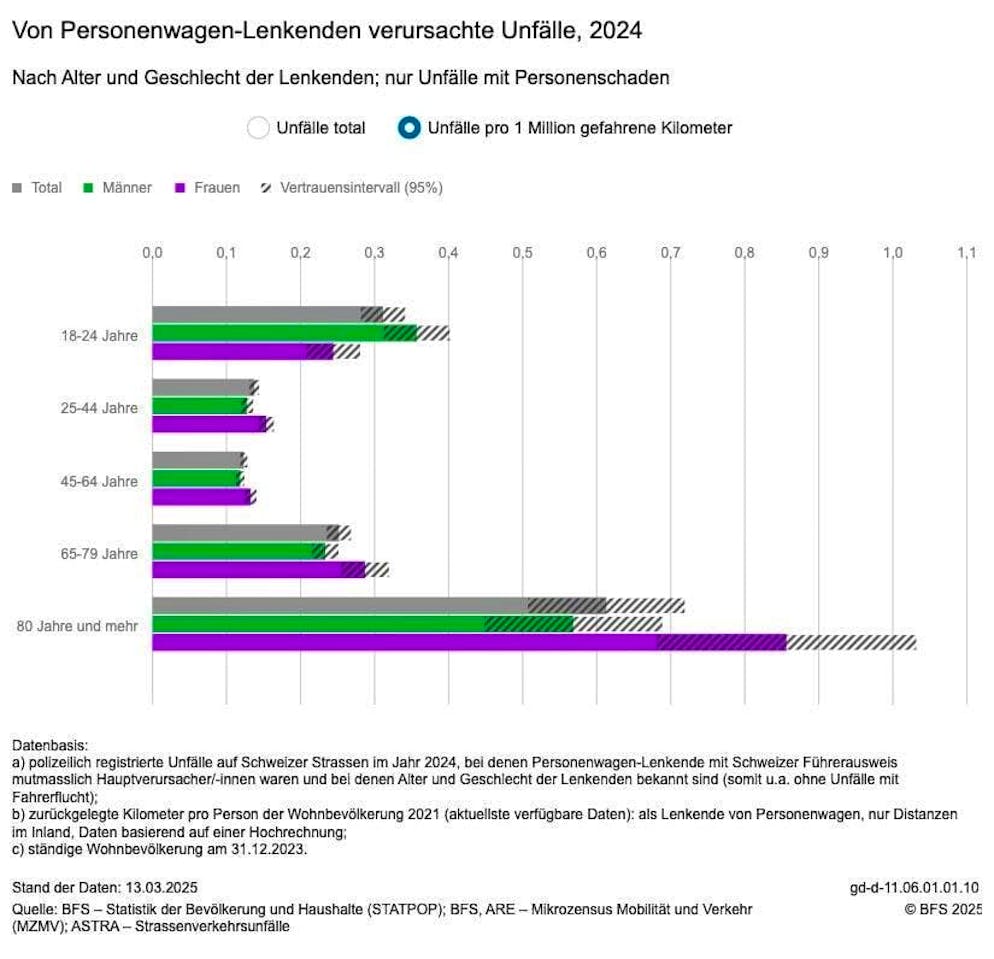 Accidents caused by drivers of passenger cars, 2024
