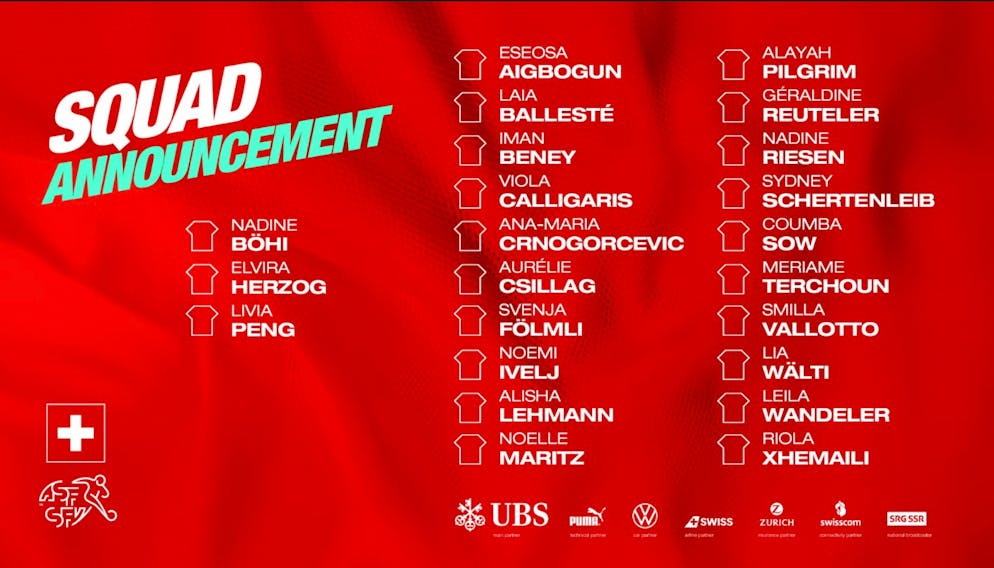 Diese Spieler hat Navarro für seine ersten Länderspiele aufgeboten.