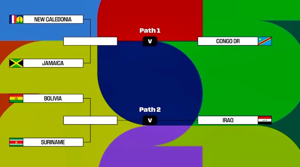 The draw at a glance.