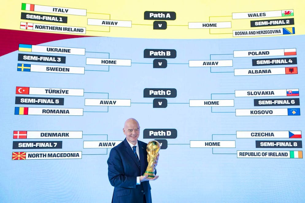 Semi-final and final: If you want to go to the World Cup, you have to win two games.