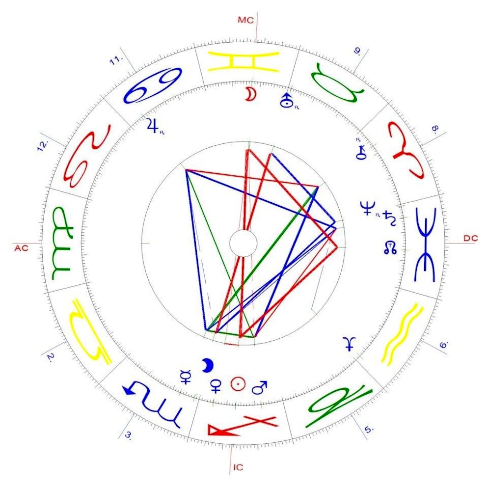 Zwillinge-Vollmond vom 5. Dezember 2025 