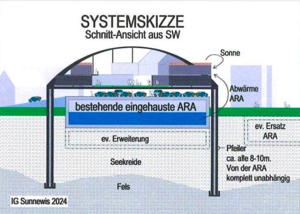 This is how the project is to be implemented.