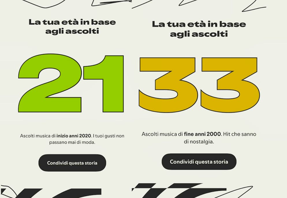 Il dato introdotto nel report annuale di Spotify ha fatto molto discutere.