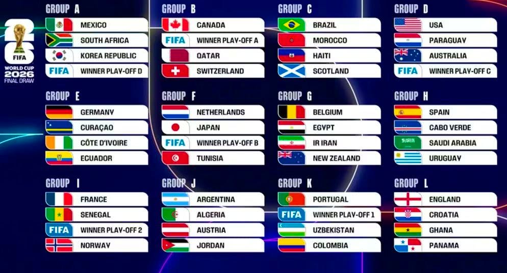 La Svizzera affronterà il Canada, Qatar e forse l'Italia ai Mondiali.