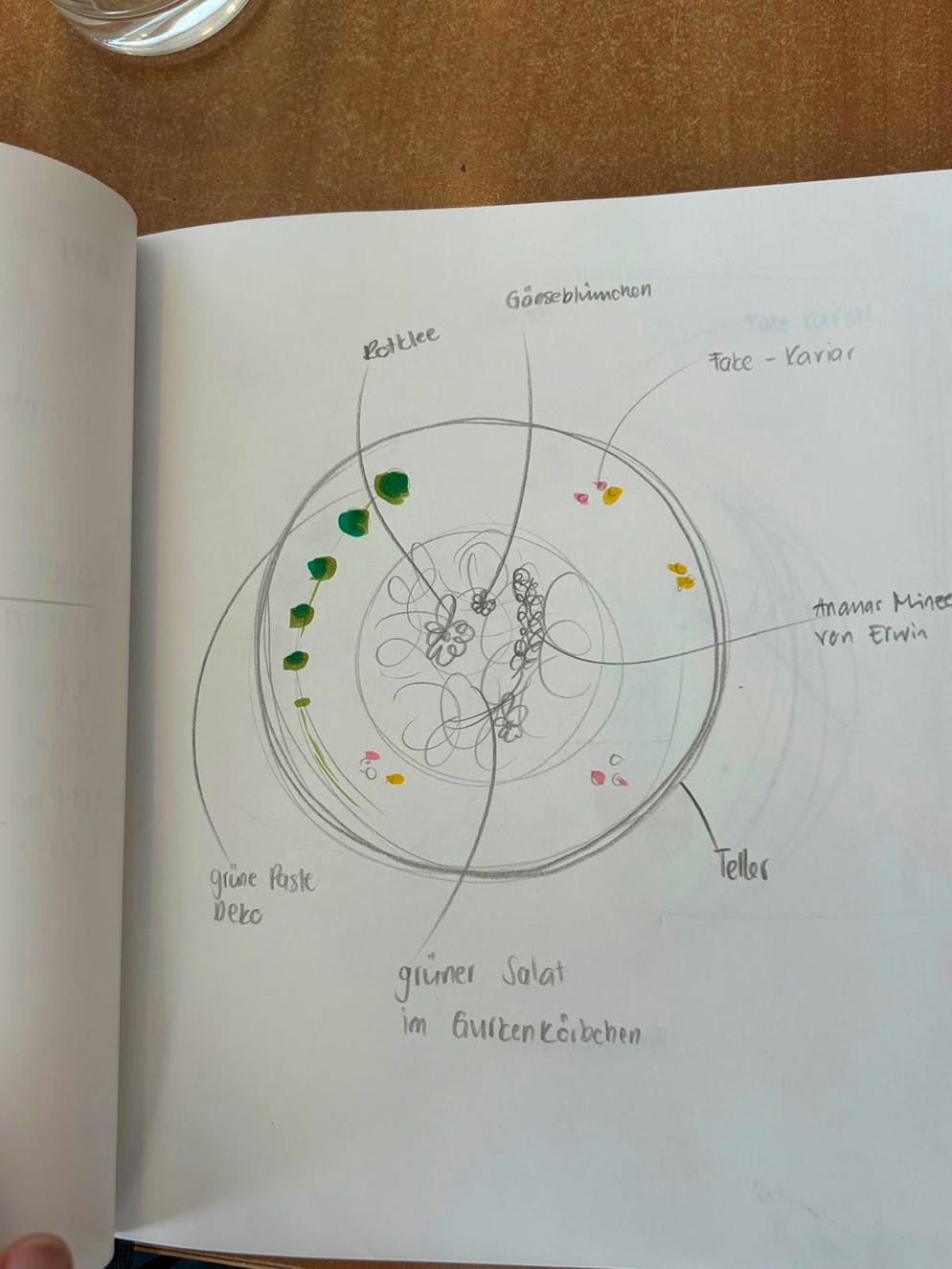 «Landfrauenküche 2025»: Zu Besuch bei Siegerin Irène Meier aus Alosen ZG. Auch, damit die Ideen nicht ständig in ihrem Kopf kreisen und ihr keine Ruhe lassen, hat Meier sie zu Papier gebracht – in Form von Zeichnungen. Denn die gelernte Lehrerin lernt visuell und liebt es, kreativ zu gestalten.
