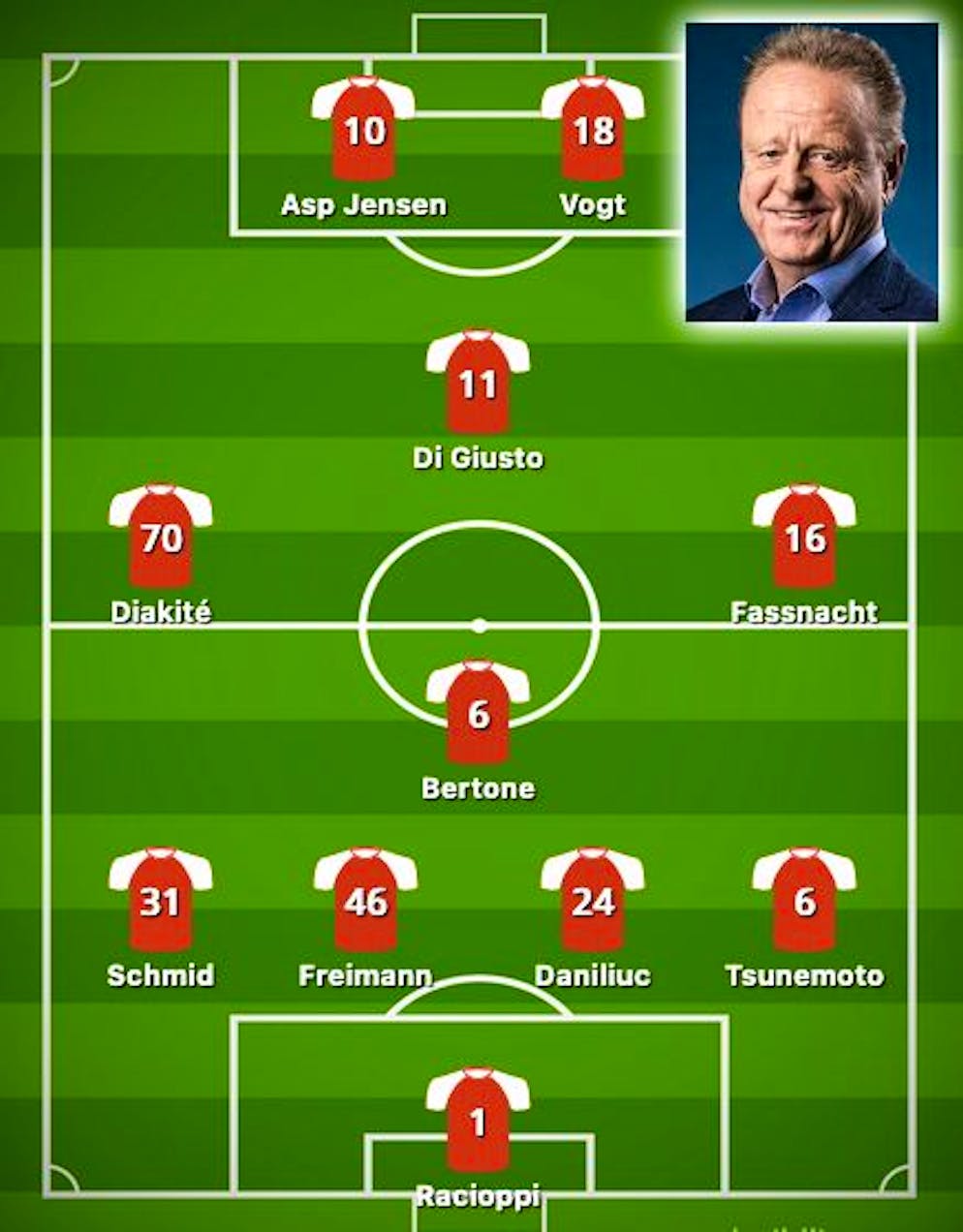 Die Top-11 der Hinrunde von Rolf Fringer. Bester Trainer: Mauro Lustrinelli.