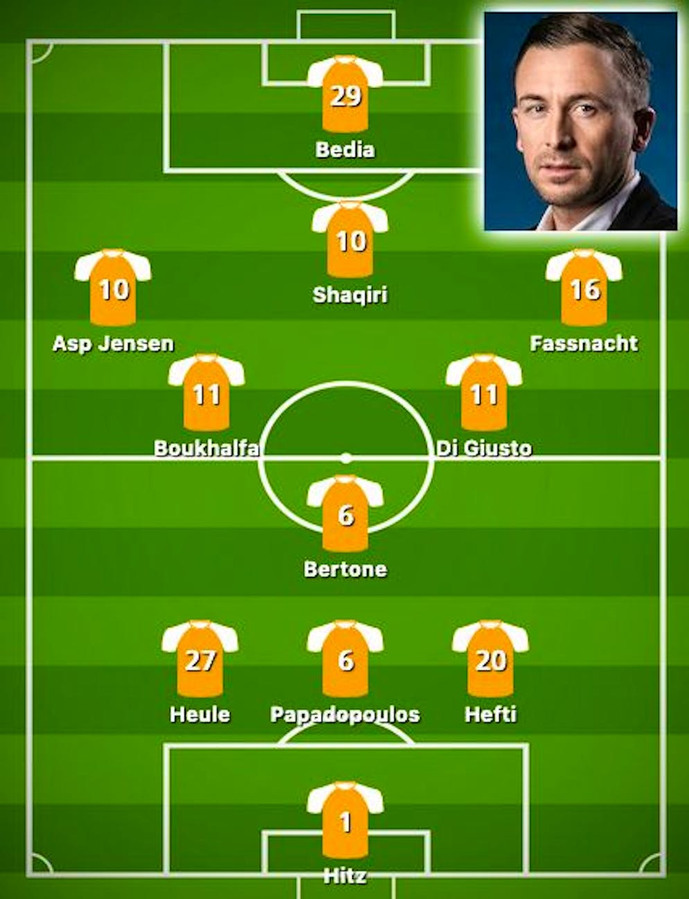 Die Top-11 der Hinrunde von Dani Gygax. Bester Trainer: Mauro Lustrinelli.