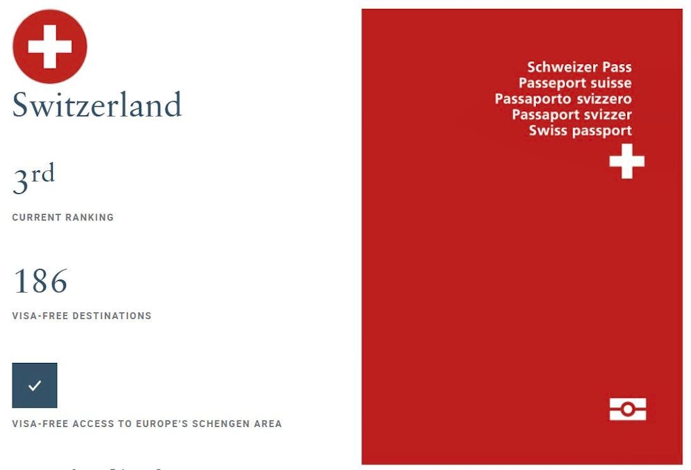 Il passaporto svizzero si piazza ora in terza posizione