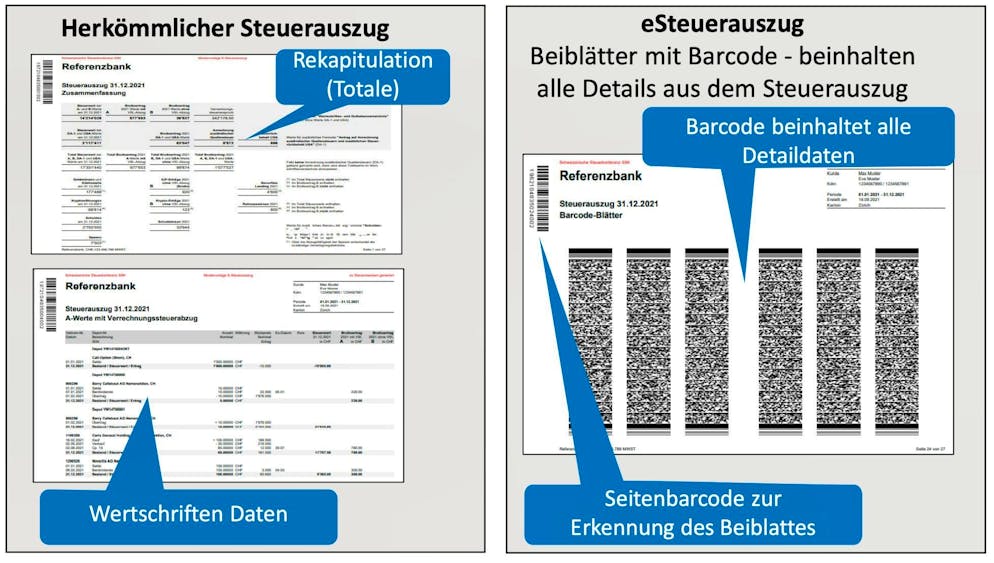 An e-tax statement has a dot pattern in which a computer can read the data from the tax statement. This makes it easier to complete the tax return.