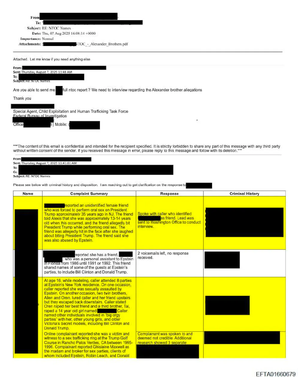 Elenco delle accuse contro Trump.