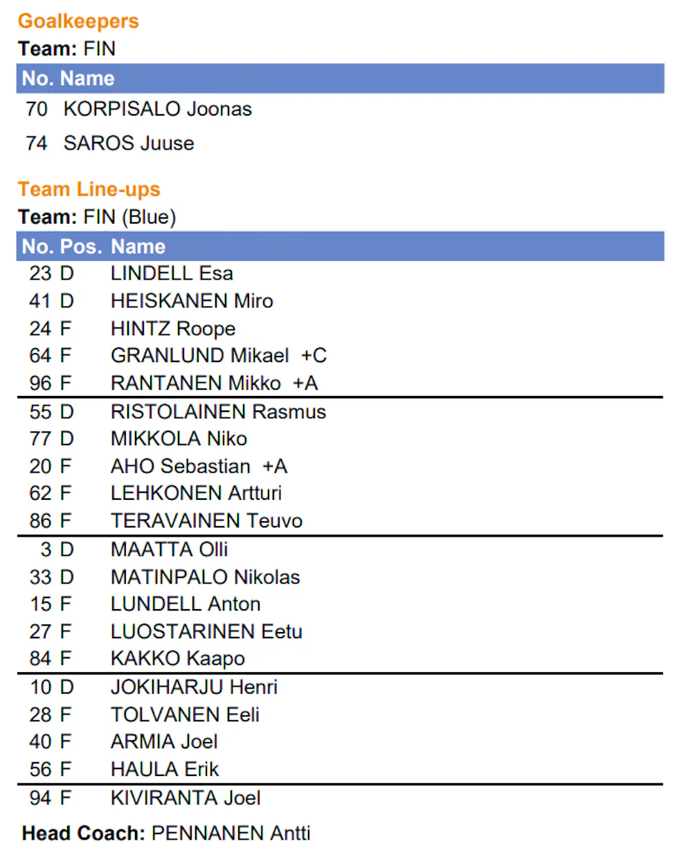 So spielt Finnland.