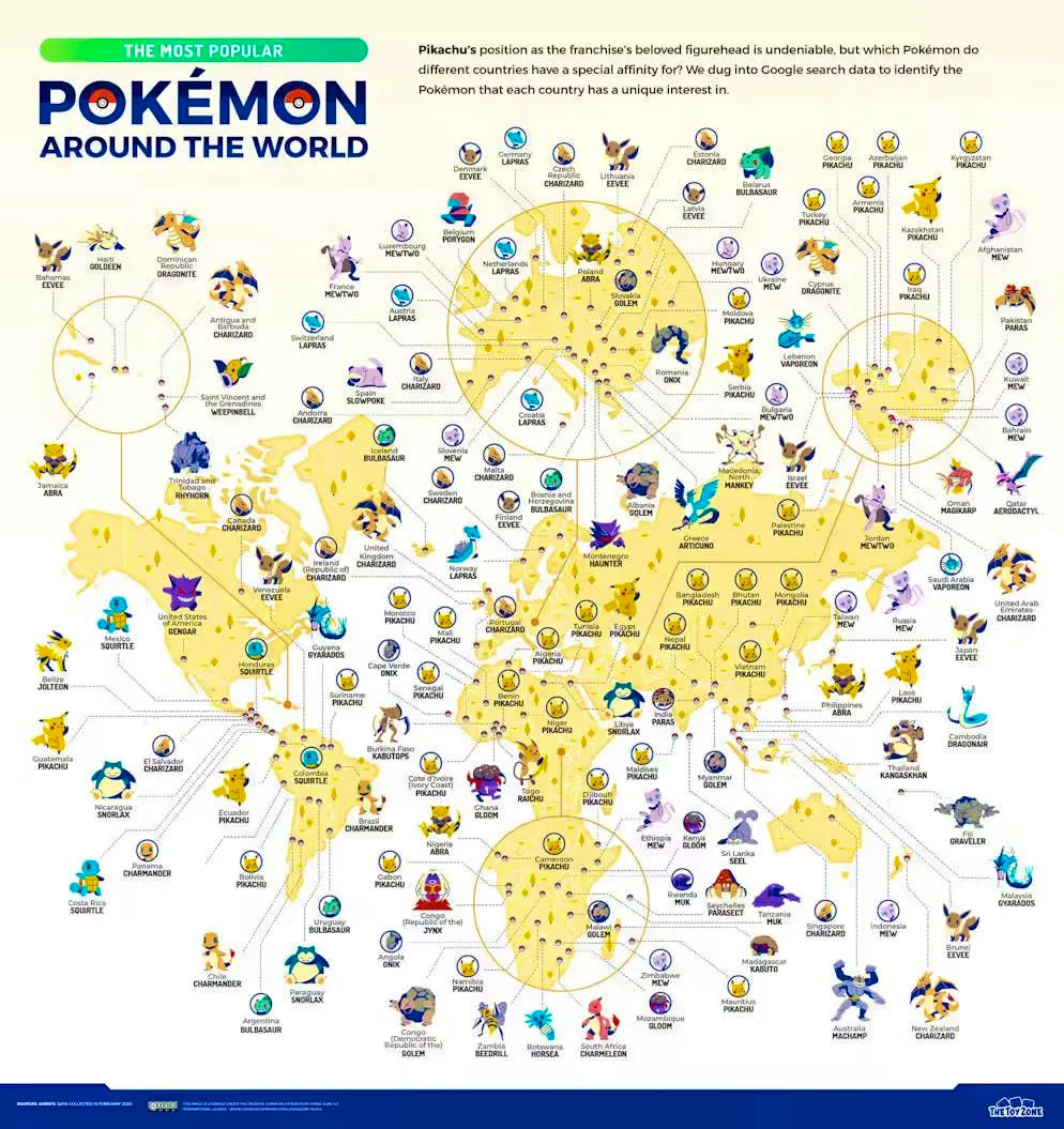 If the whole world is analyzed, Pikachu is of course once again the winner of the hearts.