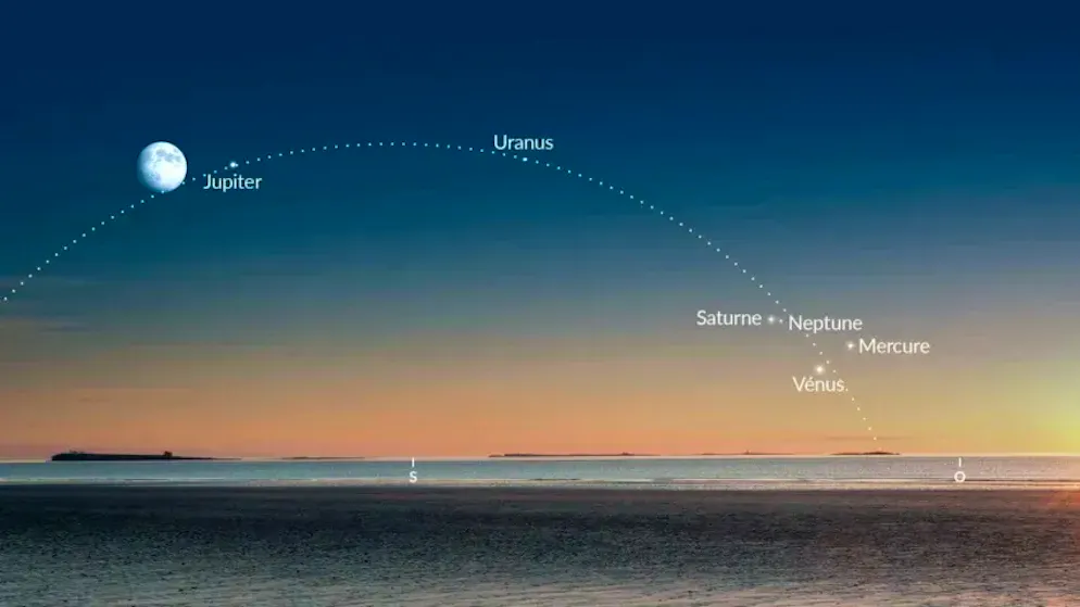 Il existe aussi une manière ludique et accessible d’observer ce phénomène: l’application gratuite Star Walk 2 permet de repérer facilement les six planètes grâce à sa fonction «Planet Walk».