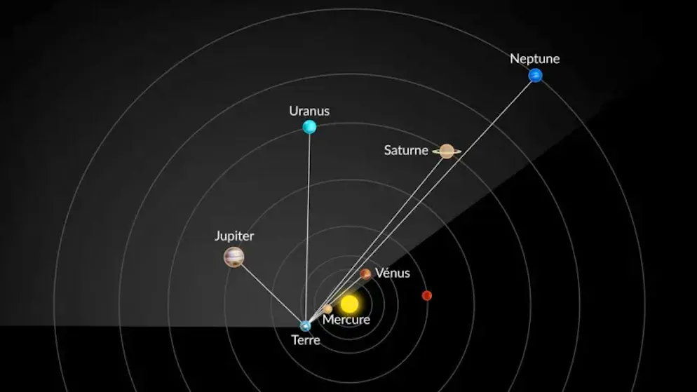 Il existe aussi une manière ludique et accessible d’observer ce phénomène: l’application gratuite Star Walk 2 permet de repérer facilement les six planètes grâce à sa fonction «Planet Walk».
