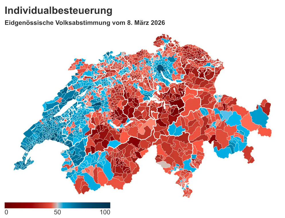 Die Individualbesteuerung wurde vor allem in ländlichen Gemeinden abgelehnt.
