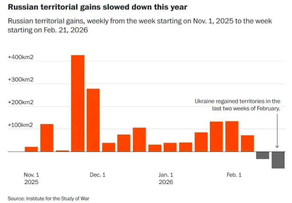Weekly Russian territorial gains and losses between November 1, 2025 and the end of February.