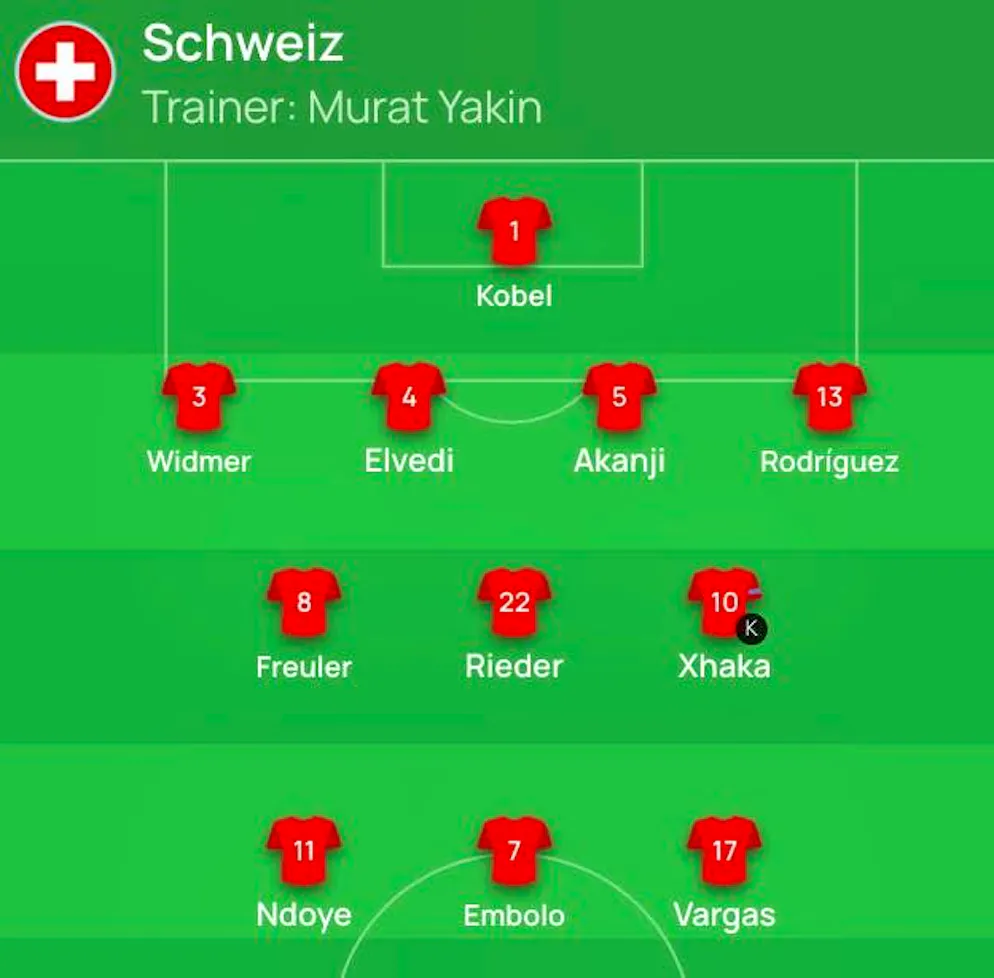 How Switzerland start against Germany