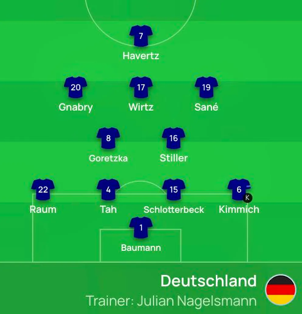 This is how Germany start against Switzerland.