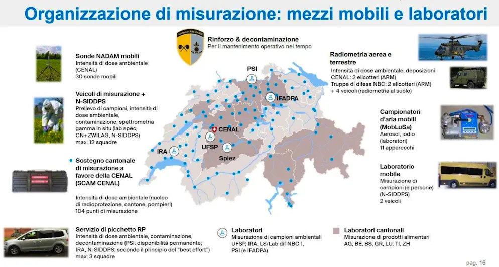 Organization of measurements: mobile resources and laboratories