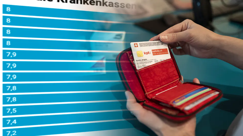 Preis-Leistung sorgt für Frust. Zwei grosse Krankenkassen fallen bei Schweizern durch