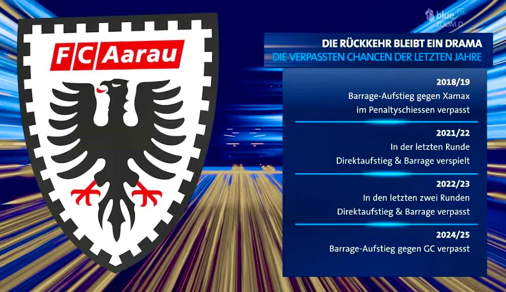 Aarau and the missed promotion chances of recent years.