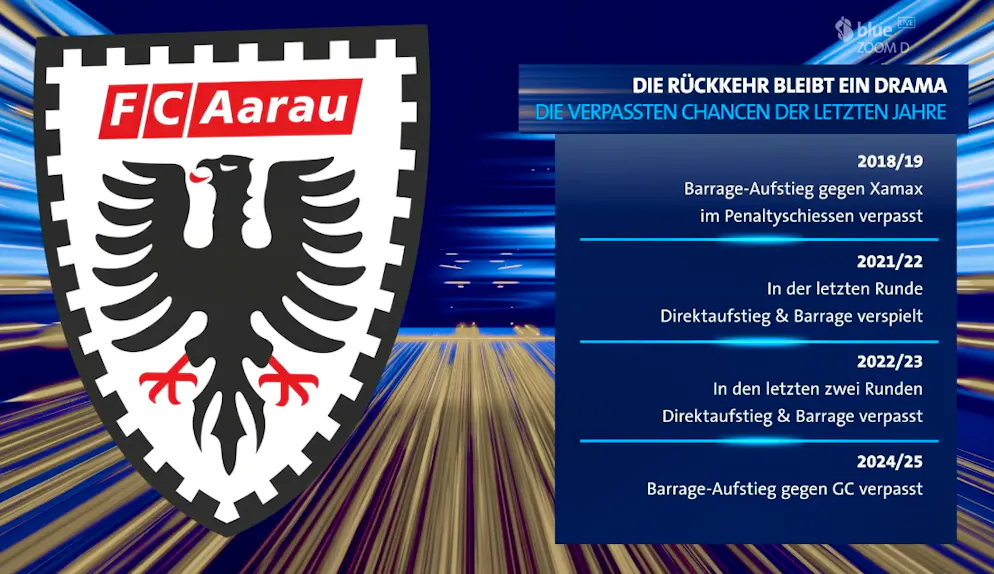 Aarau und die verpassten Aufstiegs-Chancen der letzten Jahre.