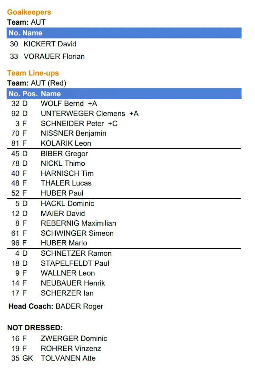 Austria line-up
