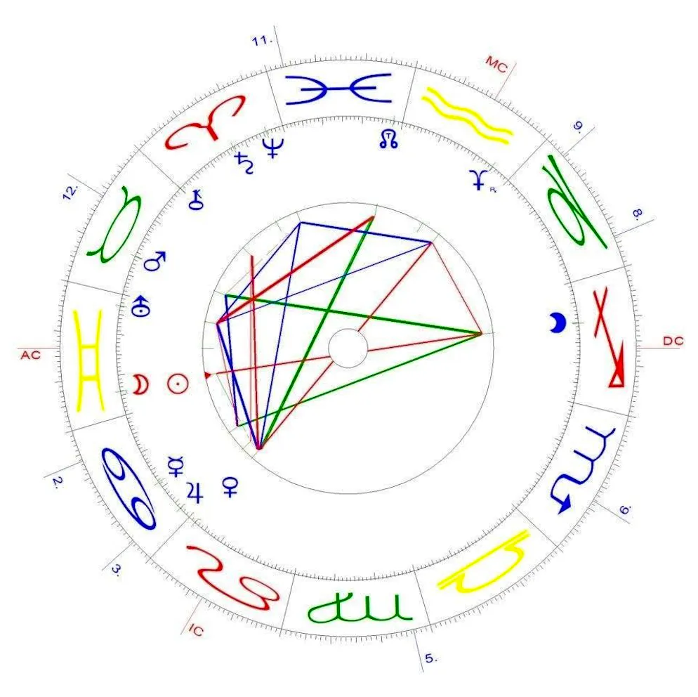 Gemini New Moon on June 15, 2026.