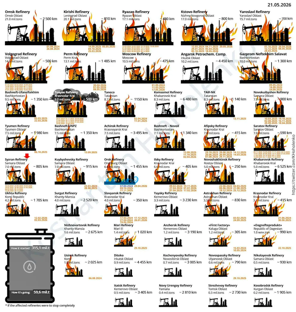 Attacks on Russian refineries in the overview - as of May 21. To the source.