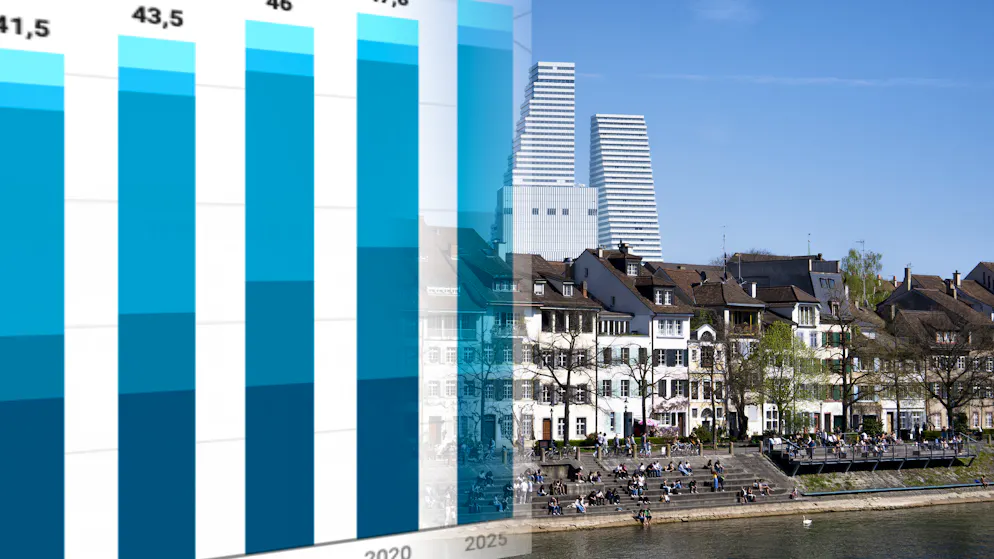 As the first canton. Voters are now in the minority in Basel-Stadt